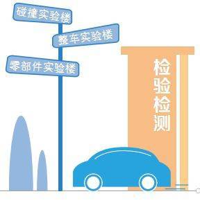 湖南新能源機動車檢測中心啟用，技術服務助力新能源汽車發展