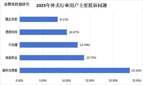 千問被擠崩后 AI點外賣能否破解即時零售的“快”之痛？
