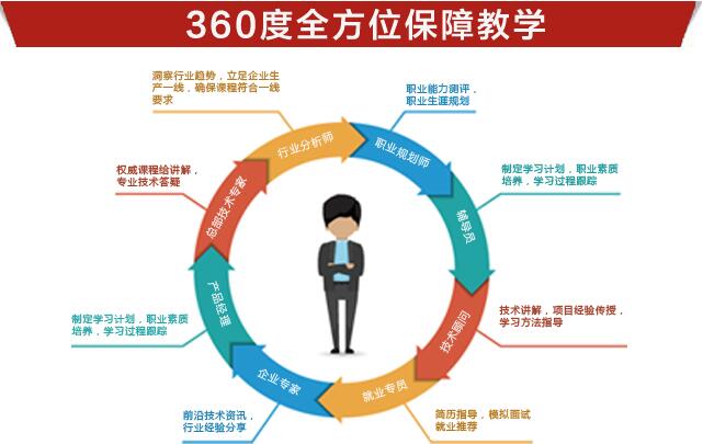 鄭州北大青鳥(niǎo) 軟件開(kāi)發(fā)人才培養(yǎng)的本地化路徑與實(shí)踐